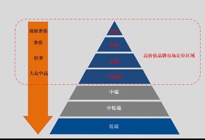 贏(yíng)在執(zhí)行 制造型企業(yè)變革與品牌營(yíng)銷(xiāo)的協(xié)同之道