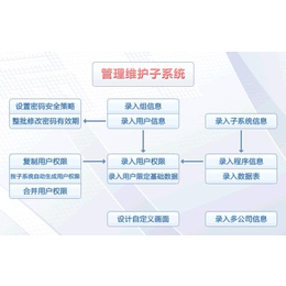 企業(yè)ERP系統(tǒng)在電子商務(wù)領(lǐng)域的應(yīng)用與優(yōu)化——拓盛企業(yè)管理咨詢(xún)的專(zhuān)業(yè)視角