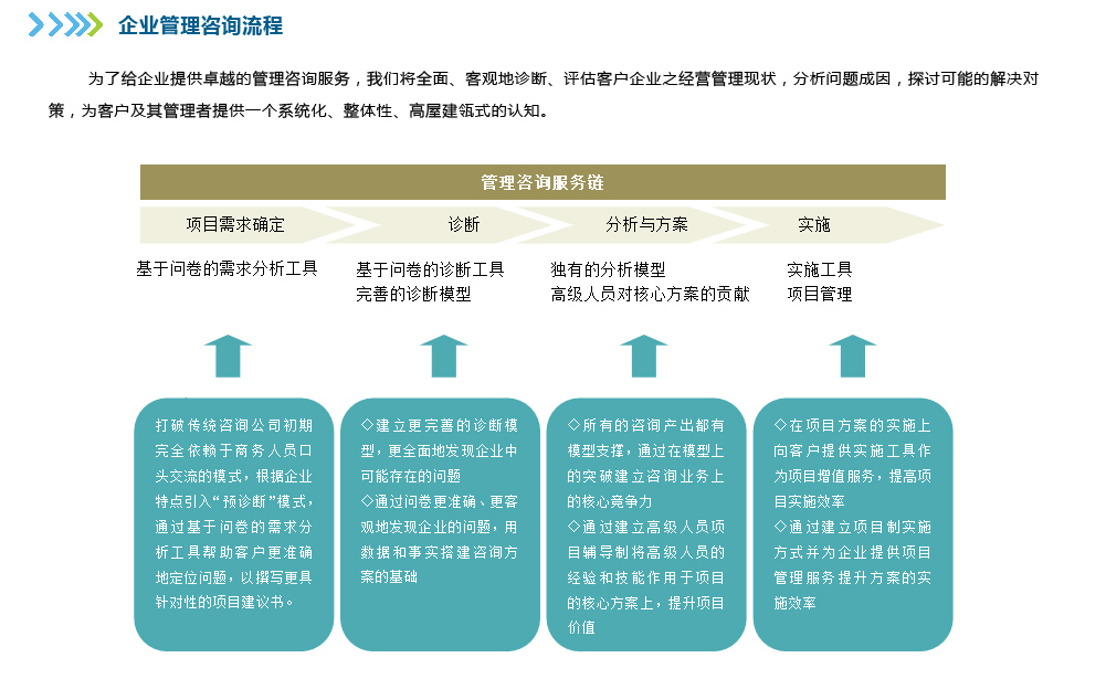 企業(yè)管理咨詢(xún) 提升組織效能的關(guān)鍵路徑