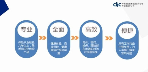 中智北京推出白領健康管理系列產品，助力企業關注員工職場健康