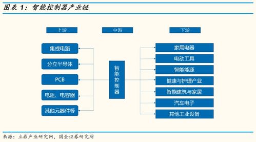 復合年化增長46%的拓邦股份 以技術(shù)服務驅(qū)動未來