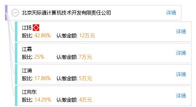 北京天際通計(jì)算機(jī)技術(shù)開發(fā)有限責(zé)任公司 以技術(shù)創(chuàng)新驅(qū)動(dòng)未來發(fā)展
