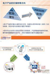 平板電腦發(fā)展趨勢(shì)與中國(guó)電子產(chǎn)業(yè)體系升級(jí)的內(nèi)在洞察